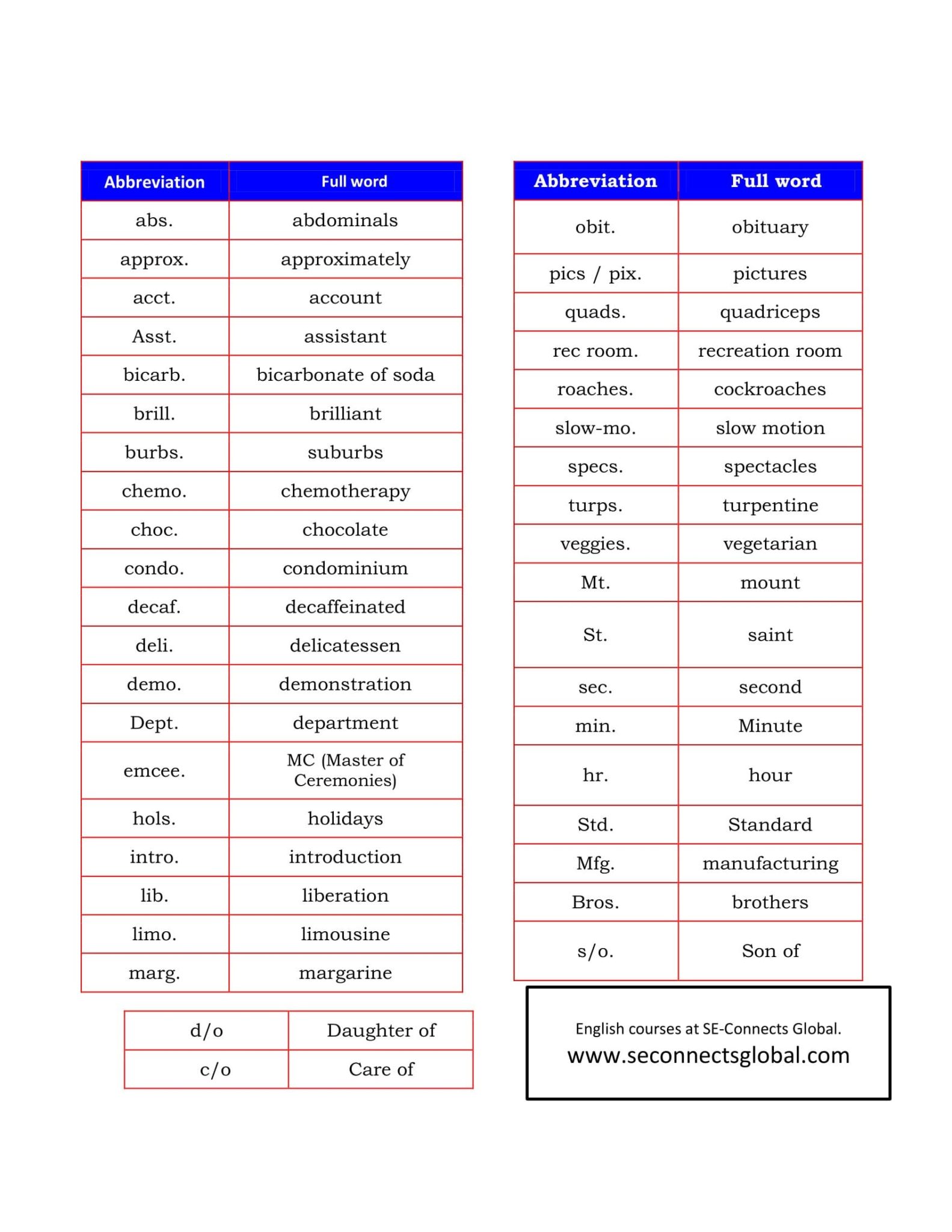 common-abbreviations-speak-english-be-global